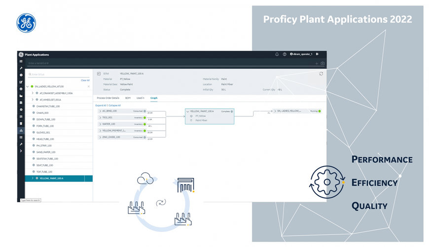 Proficy Plant Applications Helps Manufacturers Optimize Operations Improve Production 